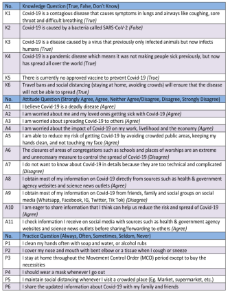 Figure 1: Survey Question.