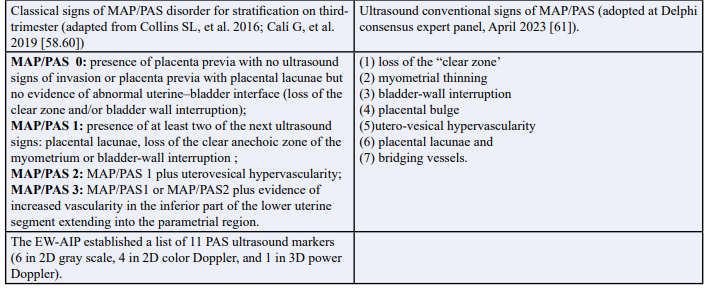 <strong>Table 1:</strong> Ultrasound classical signs for MAP/PAS stratificationon second/third-trimester (2016-2019) and conventional signs of MAP/PAS adopted at Delphi consensus expert panel (April 2023).