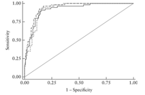  <strong>Figure 5</strong>: Value of first trimester ultrasound in prediction for third-trimester sonographic stage of placenta accreta spectrum disorder and surgical outcome. Receiver -operating-characteristics curves showing diagnostic performance of first-trimester diagnosis of crossover sign Type1 ( ), implantation of gestational sac in niche of prior Cesarean scar ( ) and location of center of gestational sac below uterine midline ( ) for prediction of placenta accreta spectrum disorder Stage 3 on third-trimester ultrasound in women with placenta previa. (Adopted from CalÃ?Â??Ã?Â???Ã?Â??Ã?Â????Ã?Â??Ã?Â???Ã?Â??Ã?Â?????Ã?Â??Ã?Â???Ã?Â??Ã?Â????Ã?Â??Ã?Â???Ã?Â??Ã?Â??????Ã?Â??Ã?Â???Ã?Â??Ã?Â????Ã?Â??Ã?Â???Ã?Â??Ã?Â?????Ã?Â??Ã?Â???Ã?Â??Ã?Â????Ã?Â??Ã?Â???Ã?Â??Ã?Â???????Ã?Â??Ã?Â???Ã?Â??Ã?Â????Ã?Â??Ã?Â???Ã?Â??Ã?Â?????Ã?Â??Ã?Â???Ã?Â??Ã?Â????Ã?Â??Ã?Â???Ã?Â??Ã?Â??????Ã?Â??Ã?Â???Ã?Â??Ã?Â????Ã?Â??Ã?Â???Ã?Â??Ã?Â?????Ã?Â??Ã?Â???Ã?Â??Ã?Â????Ã?Â??Ã?Â???Ã?Â??Ã?Â????????Ã?Â??Ã?Â???Ã?Â??Ã?Â????Ã?Â??Ã?Â???Ã?Â??Ã?Â?????Ã?Â??Ã?Â???Ã?Â??Ã?Â????Ã?Â??Ã?Â???Ã?Â??Ã?Â??????Ã?Â??Ã?Â???Ã?Â??Ã?Â????Ã?Â??Ã?Â???Ã?Â??Ã?Â?????Ã?Â??Ã?Â???Ã?Â??Ã?Â????Ã?Â??Ã?Â???Ã?Â??Ã?Â???????Ã?Â??Ã?Â???Ã?Â??Ã?Â????Ã?Â??Ã?Â???Ã?Â??Ã?Â?????Ã?Â??Ã?Â???Ã?Â??Ã?Â????Ã?Â??Ã?Â???Ã?Â??Ã?Â??????Ã?Â??Ã?Â???Ã?Â??Ã?Â????Ã?Â??Ã?Â???Ã?Â??Ã?Â?????Ã?Â??Ã?Â???Ã?Â??Ã?Â????Ã?Â??Ã?Â???Ã?Â??Ã?Â?????????Ã?Â??Ã?Â???Ã?Â??Ã?Â????Ã?Â??Ã?Â???Ã?Â??Ã?Â?????Ã?Â??Ã?Â???Ã?Â??Ã?Â????Ã?Â??Ã?Â???Ã?Â??Ã?Â??????Ã?Â??Ã?Â???Ã?Â??Ã?Â????Ã?Â??Ã?Â???Ã?Â??Ã?Â?????Ã?Â??Ã?Â???Ã?Â??Ã?Â????Ã?Â??Ã?Â???Ã?Â??Ã?Â???????Ã?Â??Ã?Â???Ã?Â??Ã?Â????Ã?Â??Ã?Â???Ã?Â??Ã?Â?????Ã?Â??Ã?Â???Ã?Â??Ã?Â????Ã?Â??Ã?Â???Ã?Â??Ã?Â??????Ã?Â??Ã?Â???Ã?Â??Ã?Â????Ã?Â??Ã?Â???Ã?Â??Ã?Â?????Ã?Â??Ã?Â???Ã?Â??Ã?Â????Ã?Â??Ã?Â???Ã?Â??Ã?Â????????Ã?Â??Ã?Â???Ã?Â??Ã?Â????Ã?Â??Ã?Â???Ã?Â??Ã?Â?????Ã?Â??Ã?Â???Ã?Â??Ã?Â????Ã?Â??Ã?Â???Ã?Â??Ã?Â??????Ã?Â??Ã?Â???Ã?Â??Ã?Â????Ã?Â??Ã?Â???Ã?Â??Ã?Â?????Ã?Â??Ã?Â???Ã?Â??Ã?Â????Ã?Â??Ã?Â???Ã?Â??Ã?Â???????Ã?Â??Ã?Â???Ã?Â??Ã?Â????Ã?Â??Ã?Â???Ã?Â??Ã?Â?????Ã?Â??Ã?Â???Ã?Â??Ã?Â????Ã?Â??Ã?Â???Ã?Â??Ã?Â??????Ã?Â??Ã?Â???Ã?Â??Ã?Â????Ã?Â??Ã?Â???Ã?Â??Ã?Â?????Ã?Â??Ã?Â???Ã?Â??Ã?Â????Ã?Â??Ã?Â???Ã?Â??Ã?Â?????????Ã?Â??Ã?Â???Ã?Â??Ã?Â????Ã?Â??Ã?Â???Ã?Â??Ã?Â?????Ã?Â??Ã?Â???Ã?Â??Ã?Â????Ã?Â??Ã?Â???Ã?Â??Ã?Â??????Ã?Â??Ã?Â???Ã?Â??Ã?Â????Ã?Â??Ã?Â???Ã?Â??Ã?Â?????Ã?Â??Ã?Â???Ã?Â??Ã?Â????Ã?Â??Ã?Â???Ã?Â??Ã?Â???????Ã?Â??Ã?Â???Ã?Â??Ã?Â????Ã?Â??Ã?Â???Ã?Â??Ã?Â?????Ã?Â??Ã?Â???Ã?Â??Ã?Â????Ã?Â??Ã?Â???Ã?Â??Ã?Â??????Ã?Â??Ã?Â???Ã?Â??Ã?Â????Ã?Â??Ã?Â???Ã?Â??Ã?Â?????Ã?Â??Ã?Â???Ã?Â??Ã?Â????Ã?Â??Ã?Â???Ã?Â??Ã?Â????????Ã?Â??Ã?Â???Ã?Â??Ã?Â????Ã?Â??Ã?Â???Ã?Â??Ã?Â?????Ã?Â??Ã?Â???Ã?Â??Ã?Â????Ã?Â??Ã?Â???Ã?Â??Ã?Â??????Ã?Â??Ã?Â???Ã?Â??Ã?Â????Ã?Â??Ã?Â???Ã?Â??Ã?Â?????Ã?Â??Ã?Â???Ã?Â??Ã?Â????Ã?Â??Ã?Â???Ã?Â??Ã?Â???????Ã?Â??Ã?Â???Ã?Â??Ã?Â????Ã?Â??Ã?Â???Ã?Â??Ã?Â?????Ã?Â??Ã?Â???Ã?Â??Ã?Â????Ã?Â??Ã?Â???Ã?Â??Ã?Â??????Ã?Â??Ã?Â???Ã?Â??Ã?Â????Ã?Â??Ã?Â???Ã?Â??Ã?Â?????Ã?Â??Ã?Â???Ã?Â??Ã?Â????Ã?Â??Ã?Â???Ã?Â??Ã?Â?????????Ã?Â??Ã?Â???Ã?Â??Ã?Â????Ã?Â??Ã?Â???Ã?Â??Ã?Â?????Ã?Â??Ã?Â???Ã?Â??Ã?Â????Ã?Â??Ã?Â???Ã?Â??Ã?Â??????Ã?Â??Ã?Â???Ã?Â??Ã?Â????Ã?Â??Ã?Â???Ã?Â??Ã?Â?????Ã?Â??Ã?Â???Ã?Â??Ã?Â????Ã?Â??Ã?Â???Ã?Â??Ã?Â???????Ã?Â??Ã?Â???Ã?Â??Ã?Â????Ã?Â??Ã?Â???Ã?Â??Ã?Â?????Ã?Â??Ã?Â???Ã?Â??Ã?Â????Ã?Â??Ã?Â???Ã?Â??Ã?Â??????Ã?Â??Ã?Â???Ã?Â??Ã?Â????Ã?Â??Ã?Â???Ã?Â??Ã?Â?????Ã?Â??Ã?Â???Ã?Â??Ã?Â????Ã?Â??Ã?Â???Ã?Â??Ã?Â????????Ã?Â??Ã?Â???Ã?Â??Ã?Â????Ã?Â??Ã?Â???Ã?Â??Ã?Â?????Ã?Â??Ã?Â???Ã?Â??Ã?Â????Ã?Â??Ã?Â???Ã?Â??Ã?Â??????Ã?Â??Ã?Â???Ã?Â??Ã?Â????Ã?Â??Ã?Â???Ã?Â??Ã?Â?????Ã?Â??Ã?Â???Ã?Â??Ã?Â????Ã?Â??Ã?Â???Ã?Â??Ã?Â???????Ã?Â??Ã?Â???Ã?Â??Ã?Â????Ã?Â??Ã?Â???Ã?Â??Ã?Â?????Ã?Â??Ã?Â???Ã?Â??Ã?Â????Ã?Â??Ã?Â???Ã?Â??Ã?Â??????Ã?Â??Ã?Â???Ã?Â??Ã?Â????Ã?Â??Ã?Â???Ã?Â??Ã?Â?????Ã?Â??Ã?Â???Ã?Â??Ã?Â????Ã?Â??Ã?Â???Ã?Â??Ã?Â????????Ã?Â??Ã?Â???Ã?Â??Ã?Â????Ã?Â??Ã?Â???Ã?Â??Ã?Â?????Ã?Â??Ã?Â???Ã?Â??Ã?Â????Ã?Â??Ã?Â???Ã?Â??Ã?Â??????Ã?Â??Ã?Â???Ã?Â??Ã?Â????Ã?Â??Ã?Â???Ã?Â??Ã?Â?????Ã?Â??Ã?Â???Ã?Â??Ã?Â????Ã?Â??Ã?Â???Ã?Â??Ã?Â???????Ã?Â??Ã?Â???Ã?Â??Ã?Â????Ã?Â??Ã?Â???Ã?Â??Ã?Â?????Ã?Â??Ã?Â???Ã?Â??Ã?Â????Ã?Â??Ã?Â???Ã?Â??Ã?Â??????Ã?Â??Ã?Â???Ã?Â??Ã?Â????Ã?Â??Ã?Â???Ã?Â??Ã?Â?????Ã?Â??Ã?Â???Ã?Â??Ã?Â????Ã?Â??Ã?Â???Ã?Â??Ã?Â????????Ã?Â??Ã?Â???Ã?Â??Ã?Â????Ã?Â??Ã?Â???Ã?Â??Ã?Â?????Ã?Â??Ã?Â???Ã?Â??Ã?Â????Ã?Â??Ã?Â???Ã?Â??Ã?Â??????Ã?Â??Ã?Â???Ã?Â??Ã?Â????Ã?Â??Ã?Â???Ã?Â??Ã?Â?????Ã?Â??Ã?Â???Ã?Â??Ã?Â????Ã?Â??Ã?Â???Ã?Â??Ã?Â???????Ã?Â??Ã?Â???Ã?Â??Ã?Â????Ã?Â??Ã?Â???Ã?Â??Ã?Â?????Ã?Â??Ã?Â???Ã?Â??Ã?Â????Ã?Â??Ã?Â???Ã?Â??Ã?Â??????Ã?Â??Ã?Â???Ã?Â??Ã?Â????Ã?Â??Ã?Â???Ã?Â??Ã?Â?????Ã?Â??Ã?Â???Ã?Â??Ã?Â????Ã?Â??Ã?Â???Ã?Â??Ã?Â???????Ã?Â??Ã?Â???Ã?Â??Ã?Â????Ã?Â??Ã?Â???Ã?Â??Ã?Â?????Ã?Â??Ã?Â???Ã?Â??Ã?Â????Ã?Â??Ã?Â???Ã?Â??Ã?Â??????Ã?Â??Ã?Â???Ã?Â??Ã?Â????Ã?Â??Ã?Â???Ã?Â??Ã?Â?????Ã?Â??Ã?Â???Ã?Â??Ã?Â????Ã?Â??Ã?Â???Ã?Â??Ã?Â???????Ã?Â??Ã?Â???Ã?Â??Ã?Â????Ã?Â??Ã?Â???Ã?Â??Ã?Â?????Ã?Â??Ã?Â???Ã?Â??Ã?Â????Ã?Â??Ã?Â???Ã?Â??Ã?Â??????Ã?Â??Ã?Â???Ã?Â??Ã?Â????Ã?Â??Ã?Â???Ã?Â??Ã?Â?????Ã?Â??Ã?Â???Ã?Â??Ã?Â????Ã?Â??Ã?Â???Ã?Â??Ã?Â??????Ã?Â??Ã?Â???Ã?Â??Ã?Â????Ã?Â??Ã?Â???Ã?Â??Ã?Â?????Ã?Â??Ã?Â???Ã?Â??Ã?Â????Ã?Â??Ã?Â???Ã?Â??Ã?Â??????Ã?Â??Ã?Â???Ã?Â??Ã?Â????Ã?Â??Ã?Â???Ã?Â??Ã?Â?????Ã?Â??Ã?Â???Ã?Â??Ã?Â????Ã?Â??Ã?Â???Ã?Â??Ã?Â?????Ã?Â??Ã?Â???Ã?Â??Ã?Â????Ã?Â??Ã?Â???Ã?Â??Ã?Â?????Ã?Â??Ã?Â???Ã?Â??Ã?Â????Ã?Â??Ã?Â???Ã?Â??Ã?Â????Ã?Â??Ã?Â???Ã?Â??Ã?Â????Ã?Â??Ã?Â???Ã?Â??Ã?Â???Ã?Â??Ã?Â???Ã?Â??Ã?Â??Ã?Â??Ã?Â?Ã?Â­ G, et al. 2020 [71]).