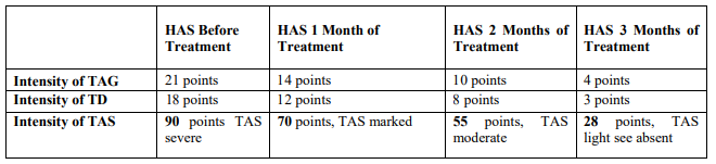 Table 2: For Results of GAD, DD, and SAD.