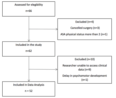 Figure 1: Flowchart of the study.